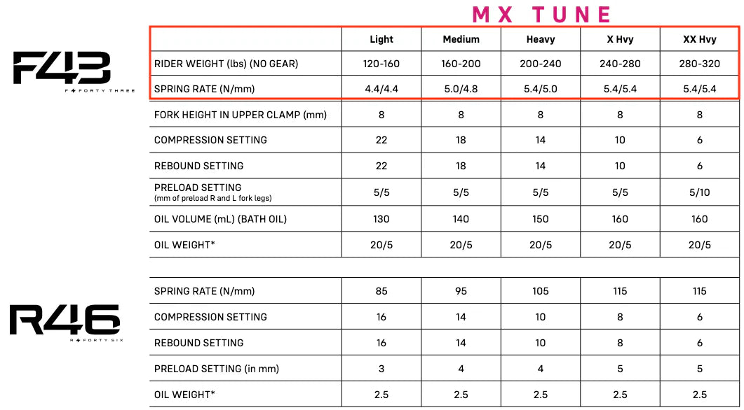 Sirris F43 Fork and R46 Shock Set | Surron Ultra Bee