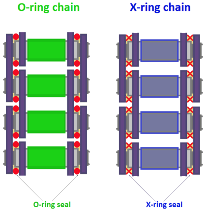 x ring kette 420 420 Final Drive XRing Chains for Surron LBX Talaria Sting – eDirtyBike